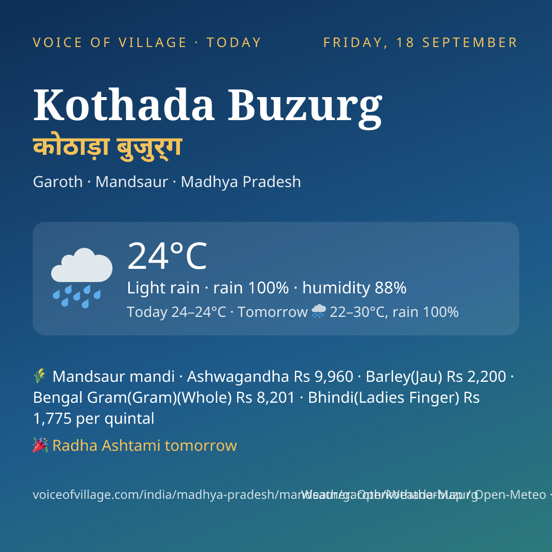 Kothada Buzurg today