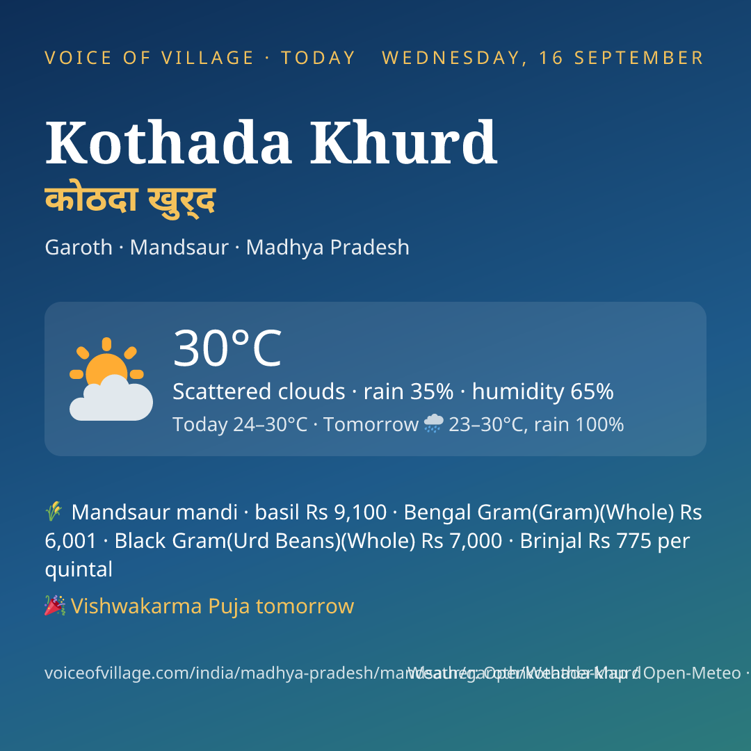Kothada Khurd today