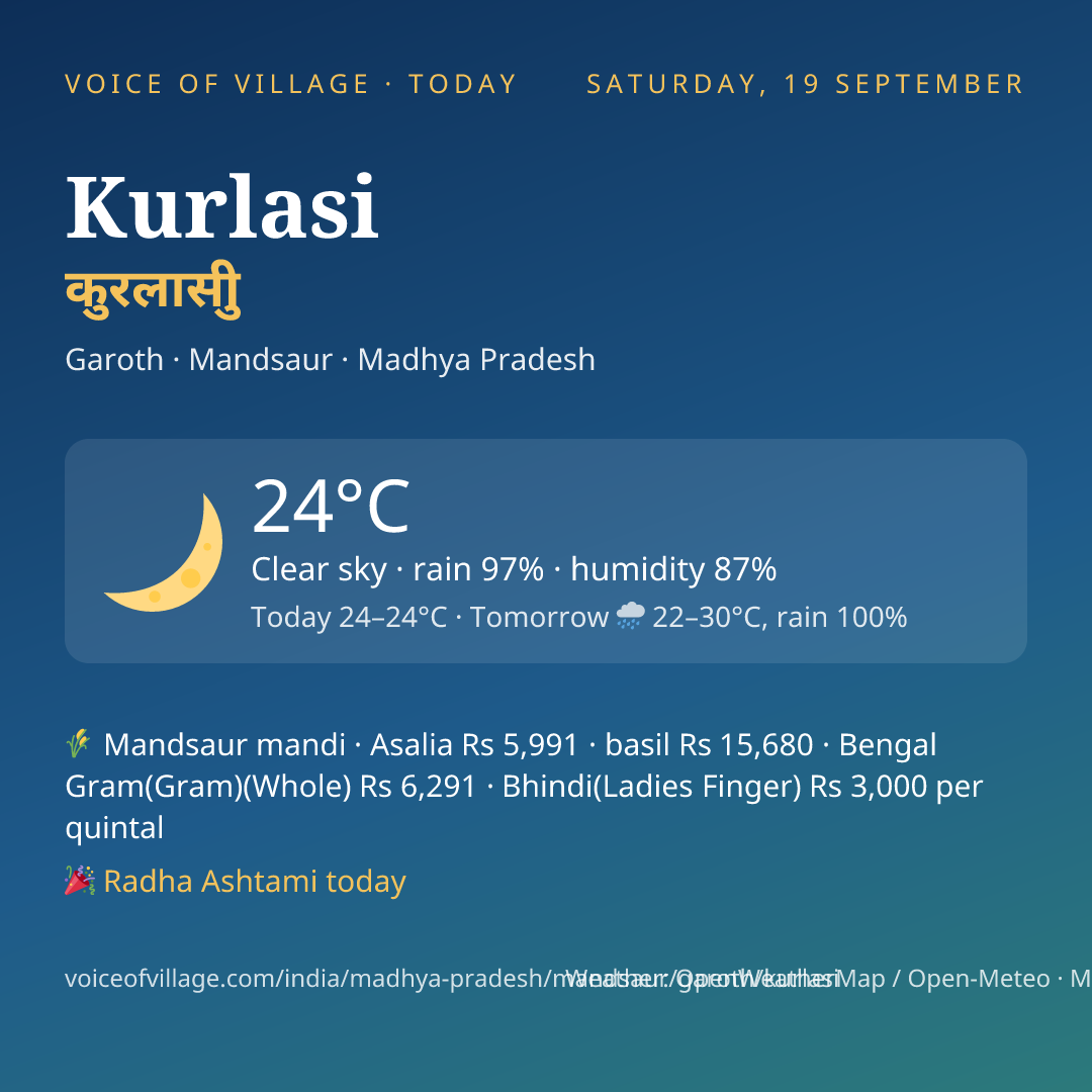 Kurlasi today