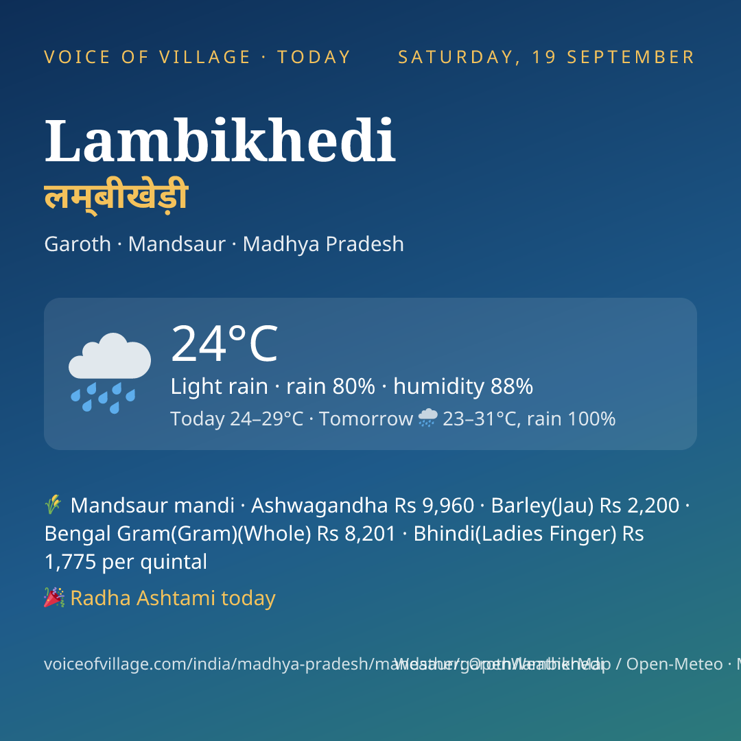 Lambikhedi today