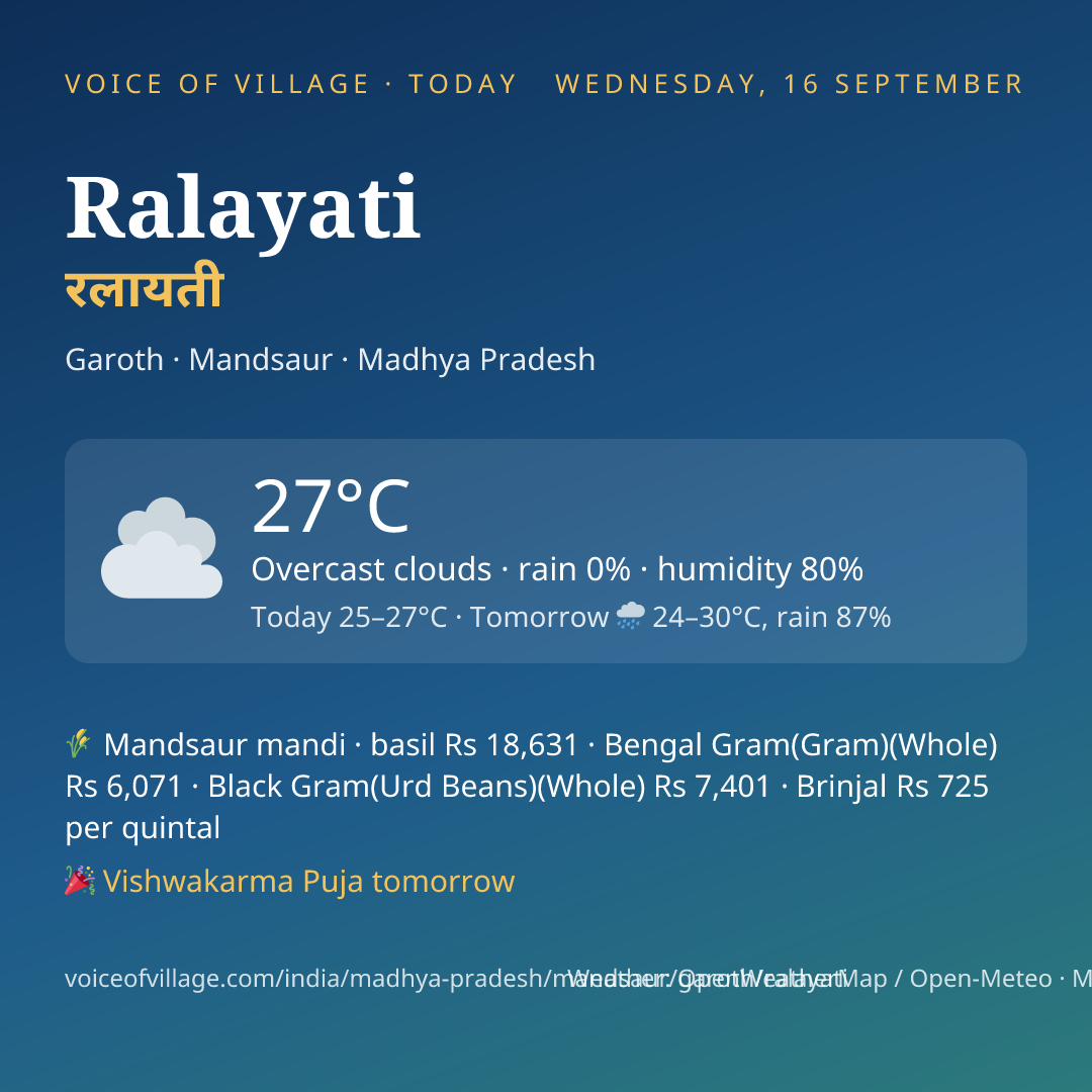 Ralayati today