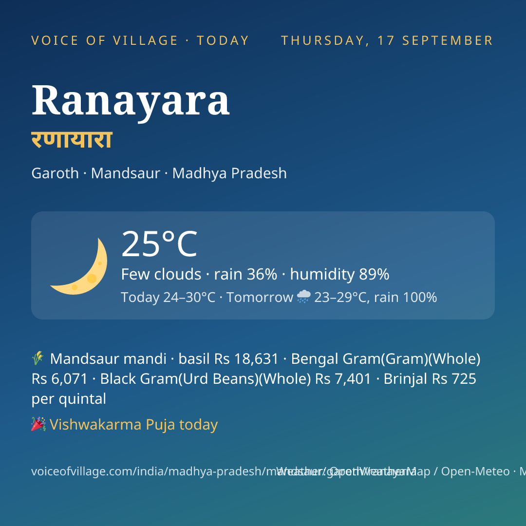 Ranayara today