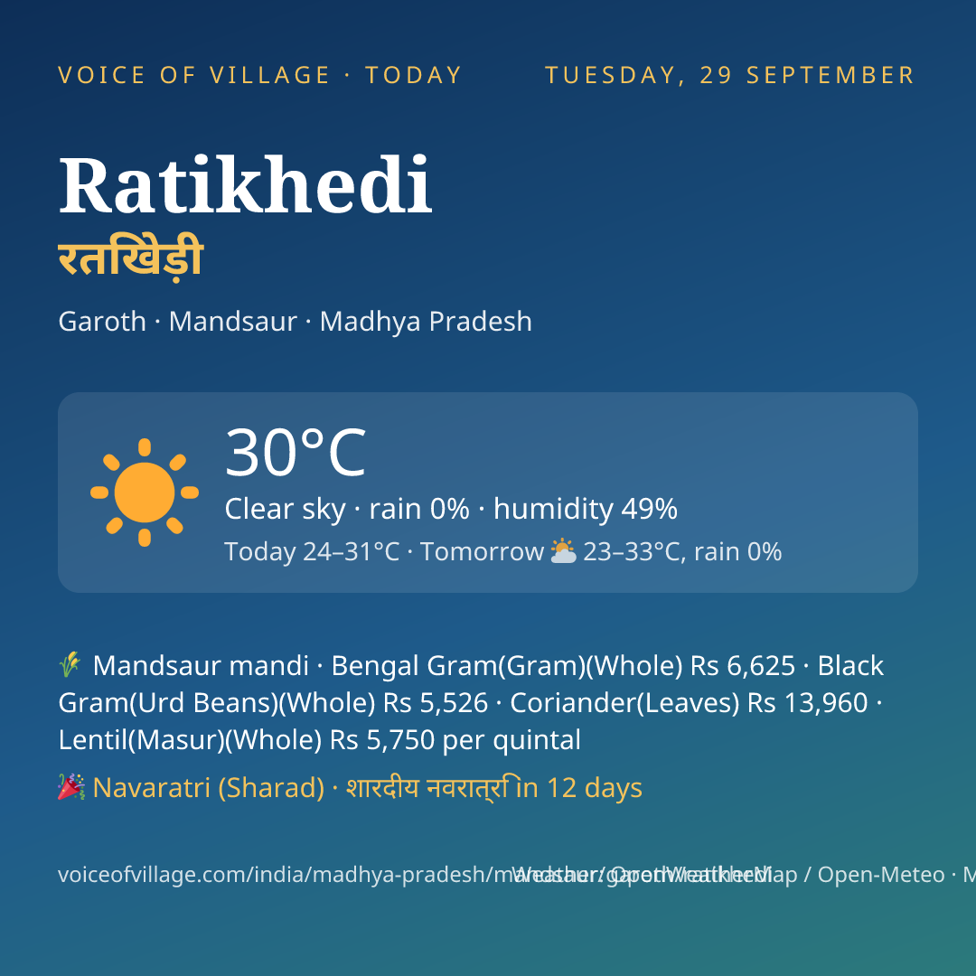 Ratikhedi today