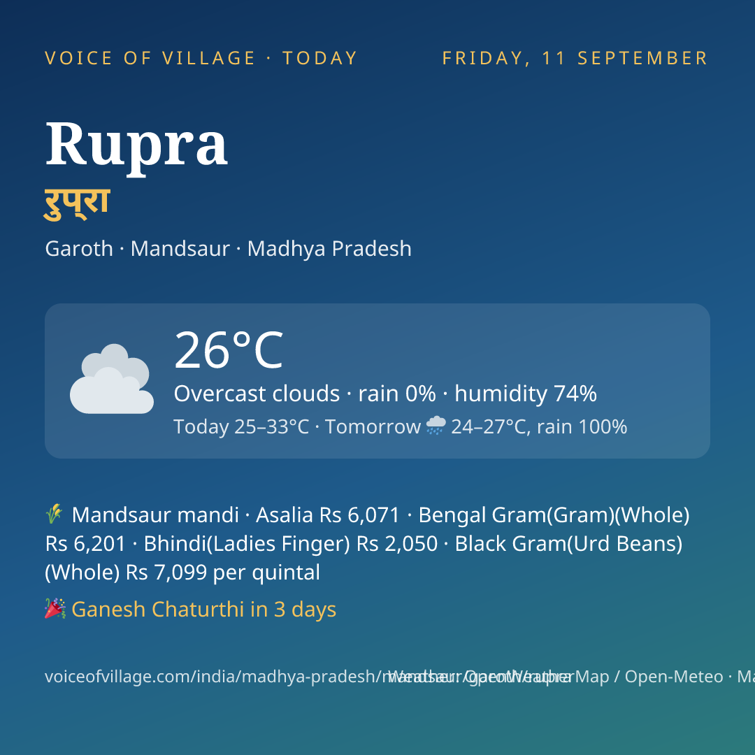 Rupra today
