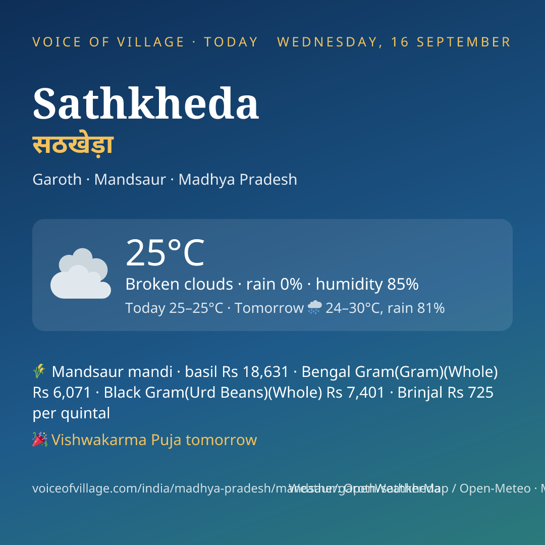 Sathkheda today