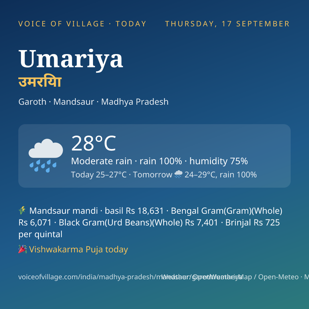 Umariya today
