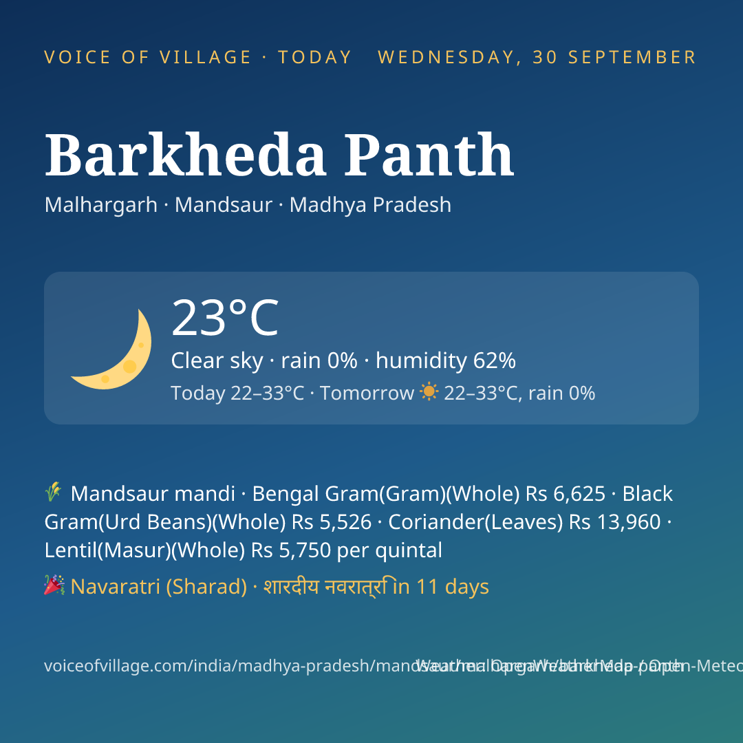 Barkheda Panth today