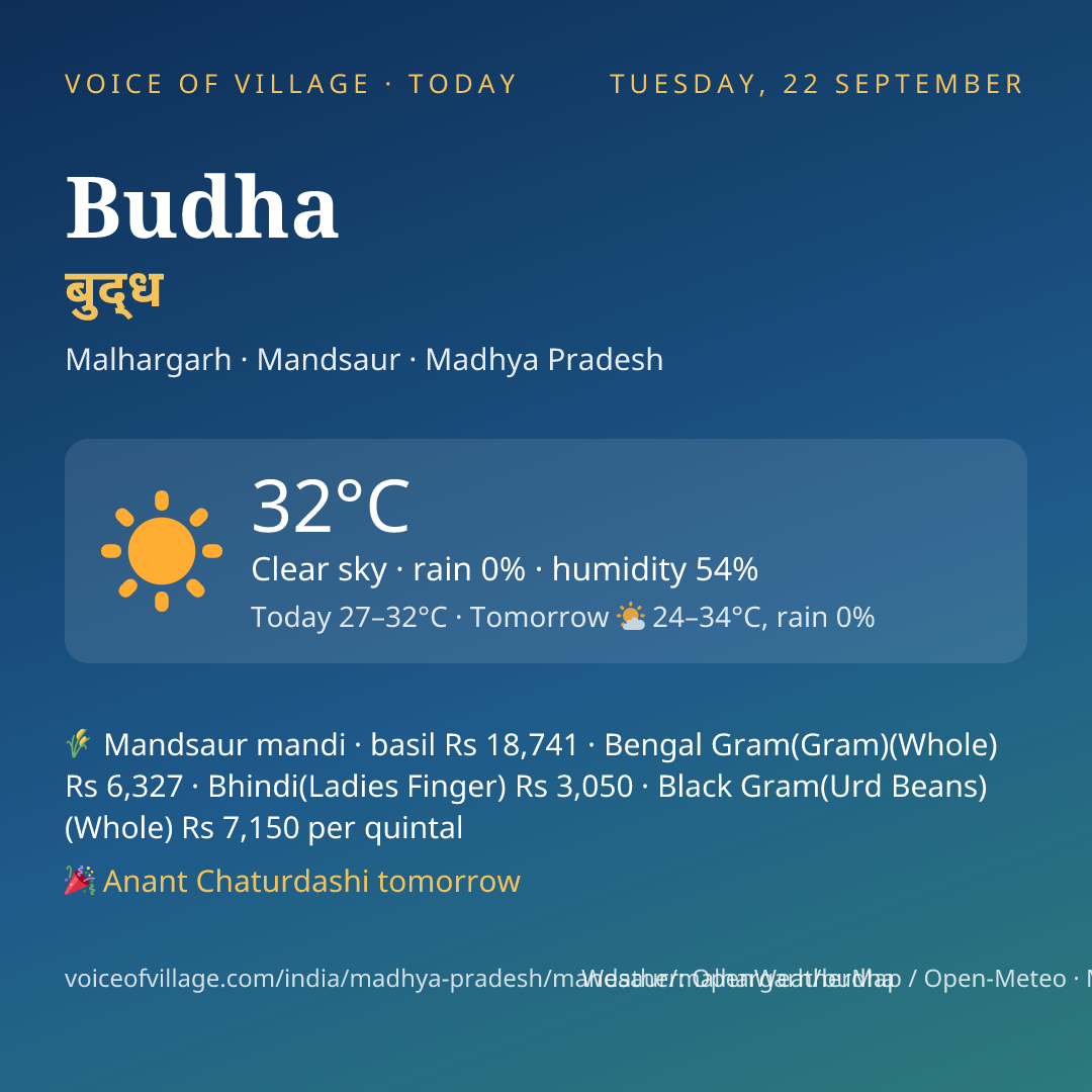 Budha today