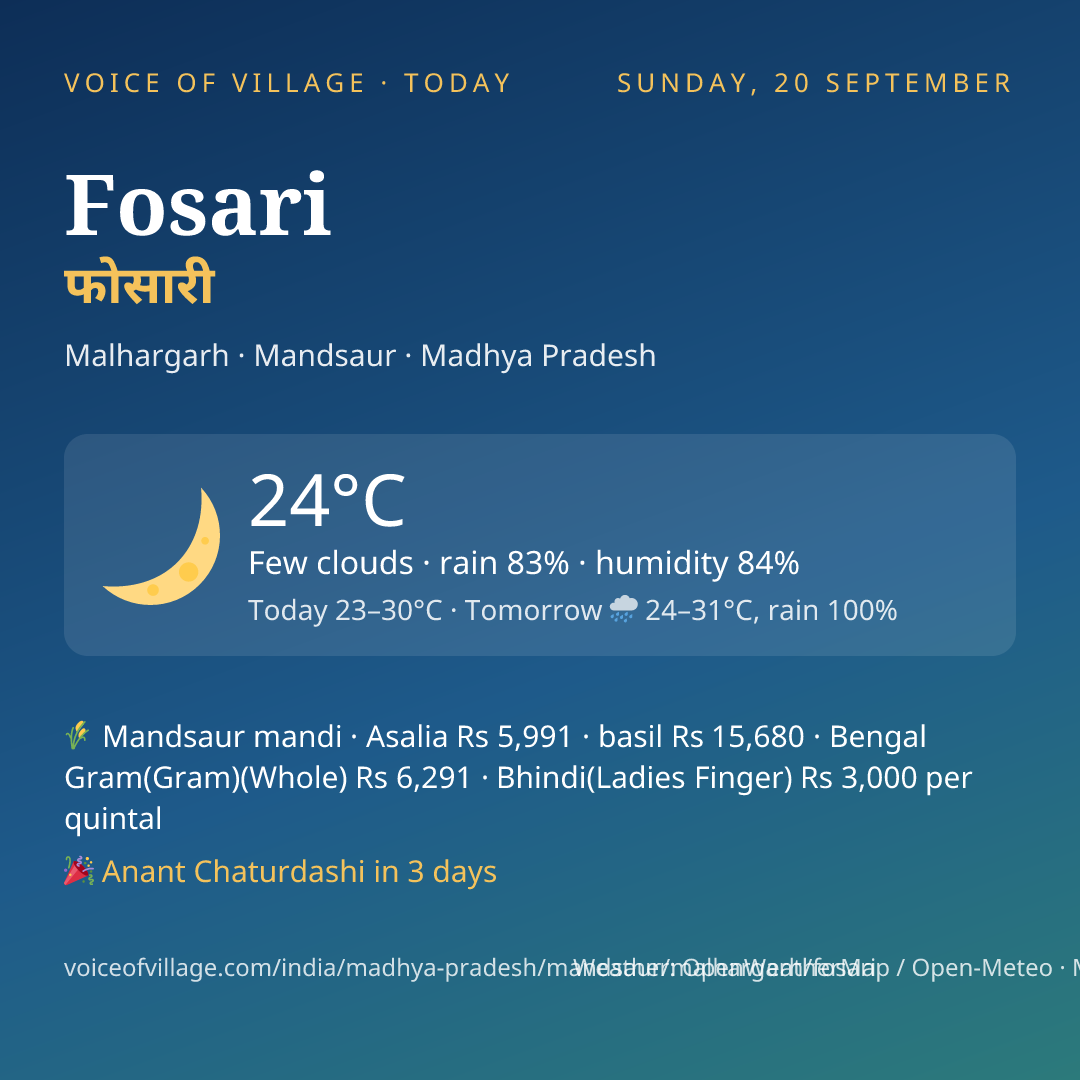 Fosari today