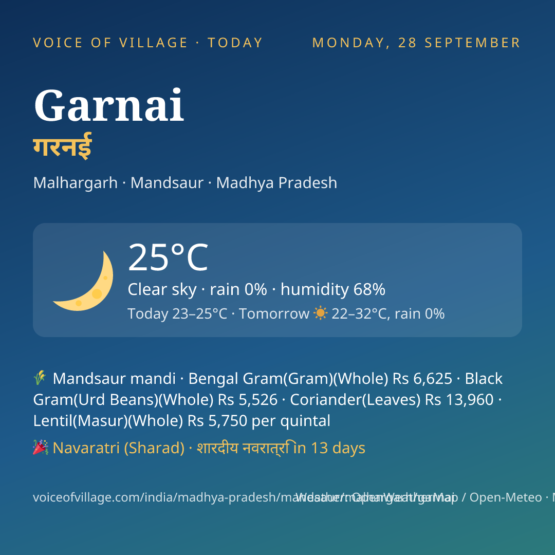 Garnai today