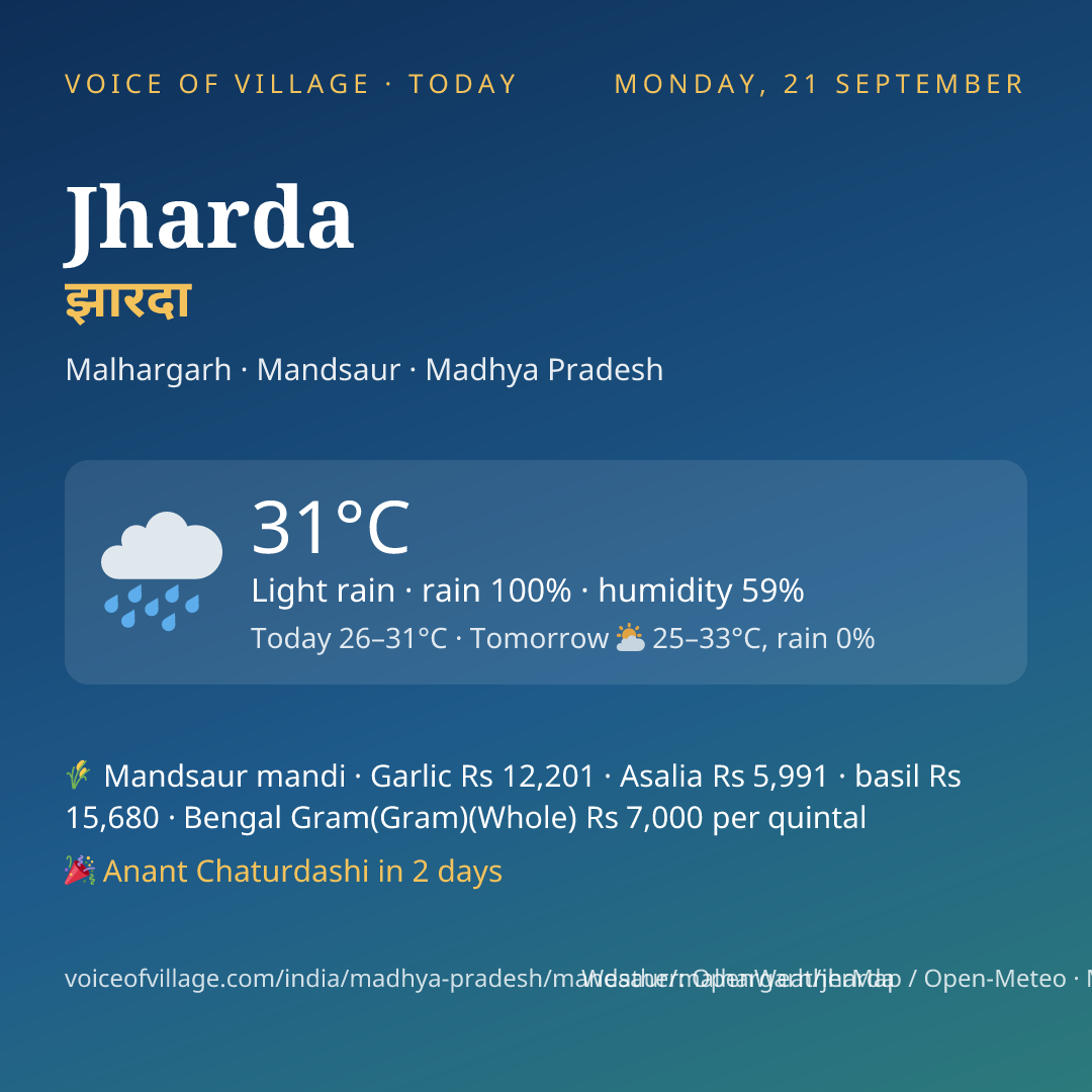 Jharda today