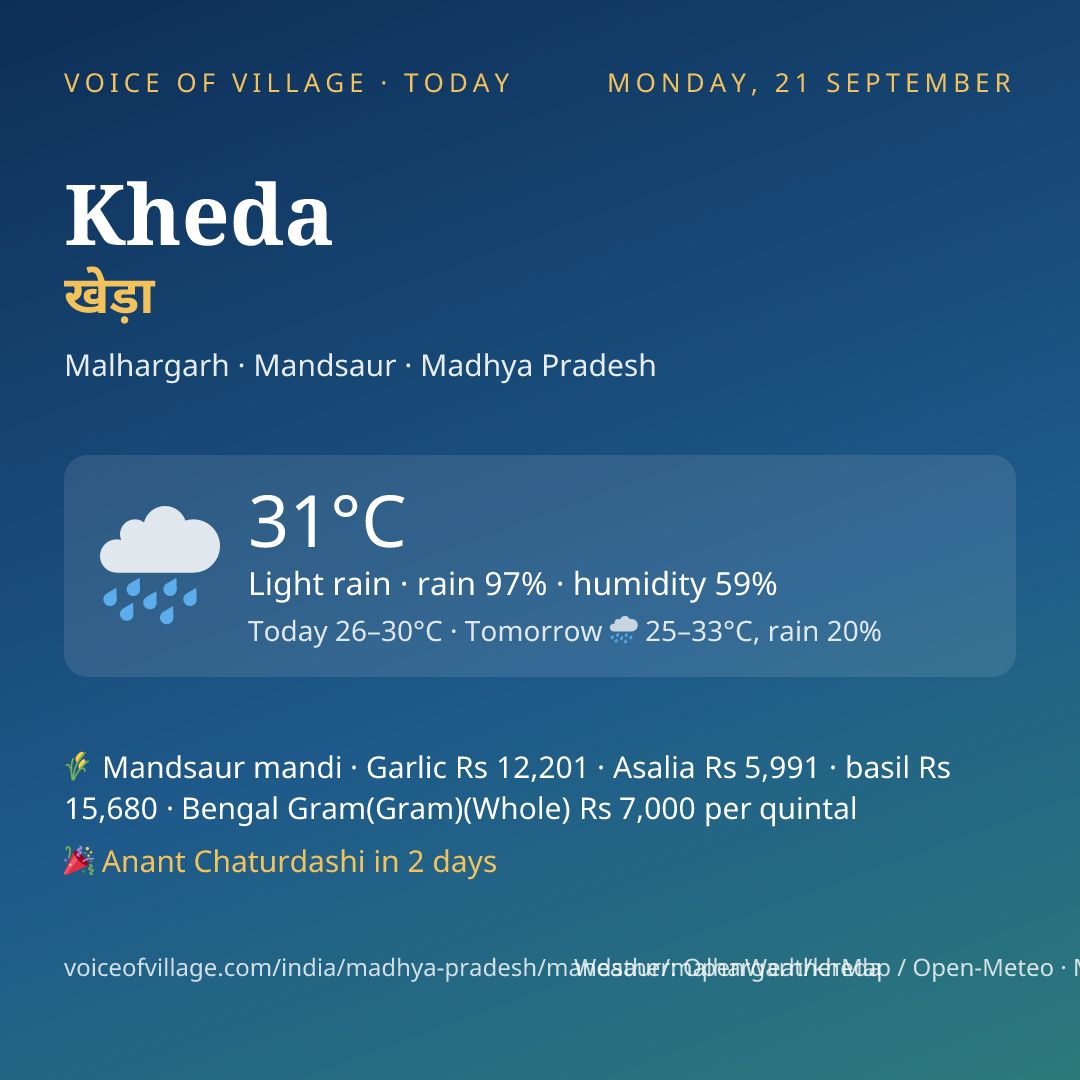 Kheda today