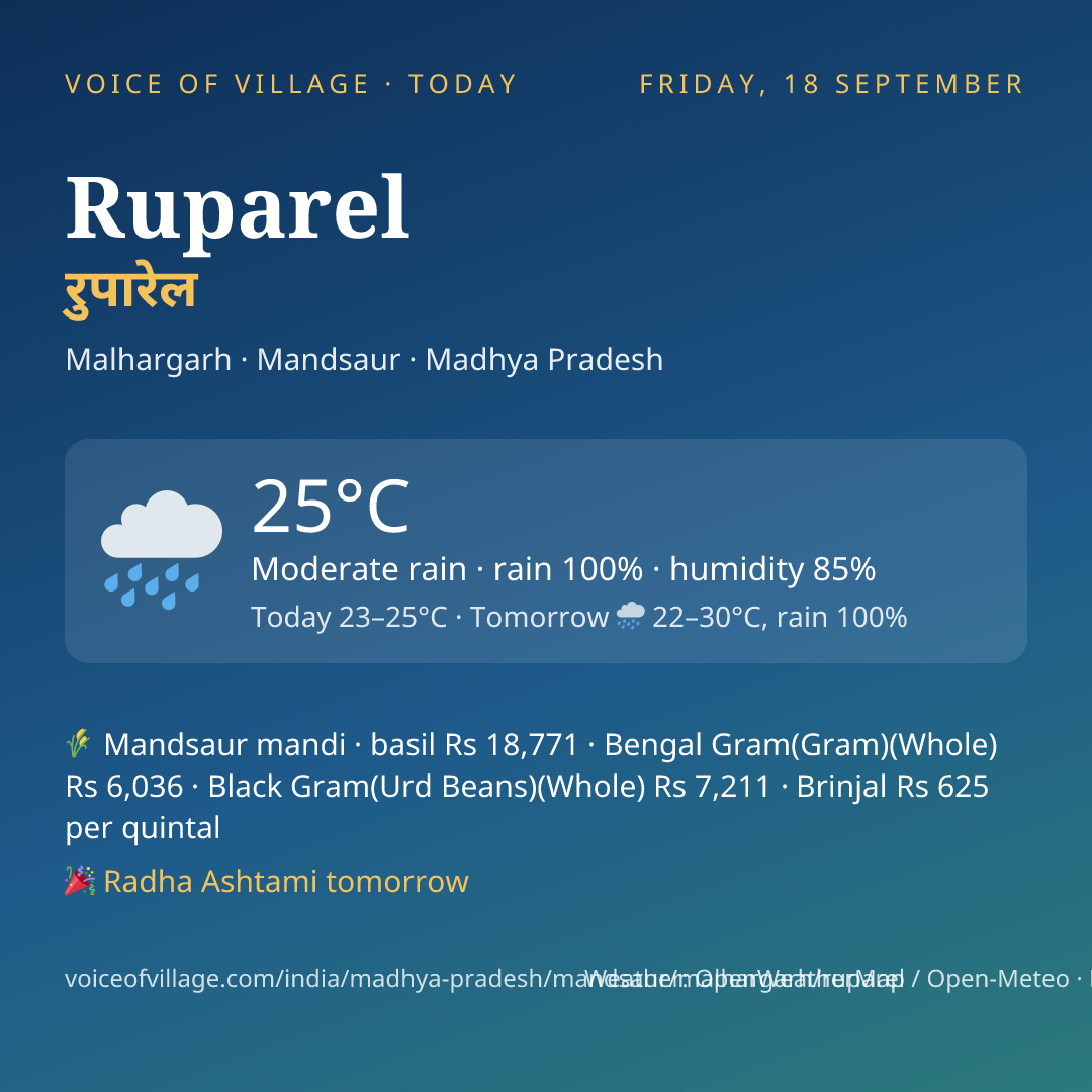 Ruparel today