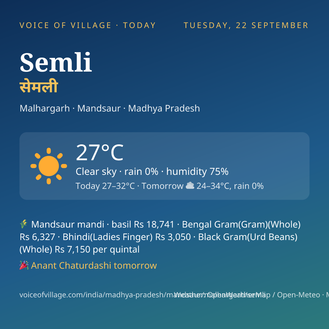 Semli today