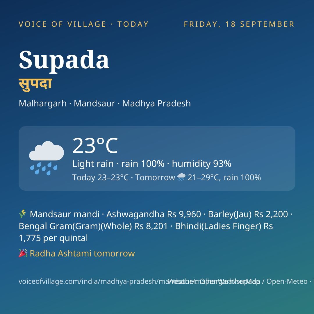 Supada today