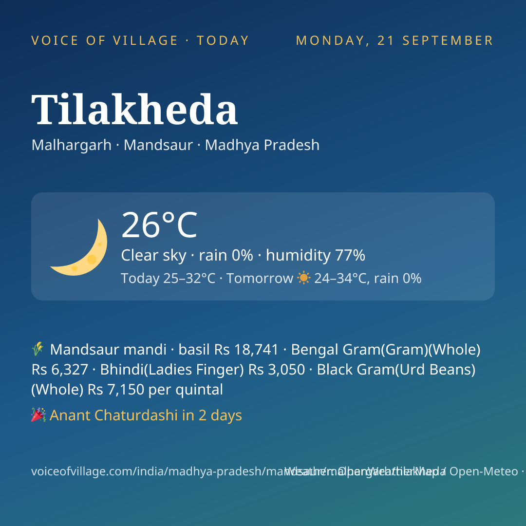 Tilakheda today