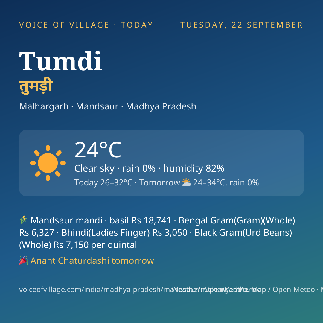 Tumdi today