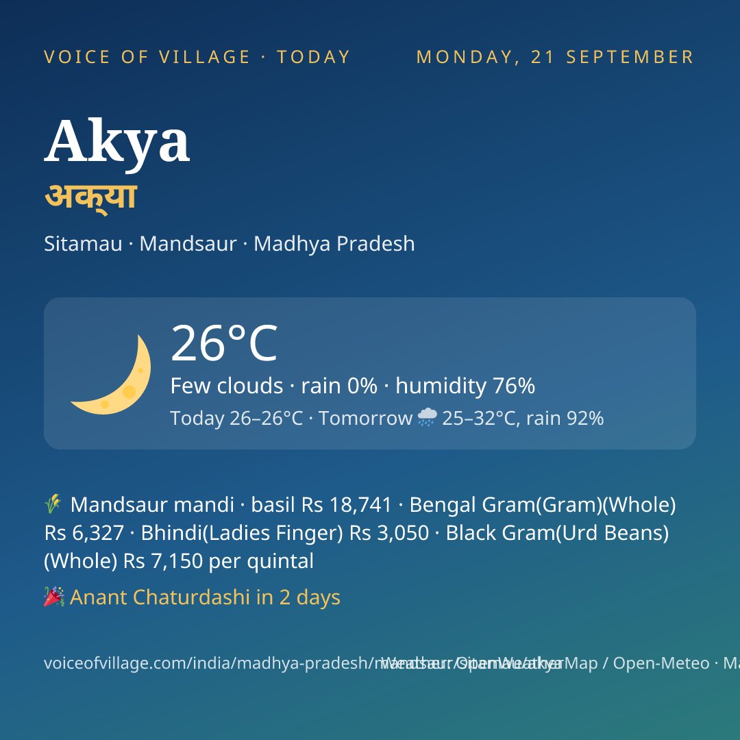 Akya today