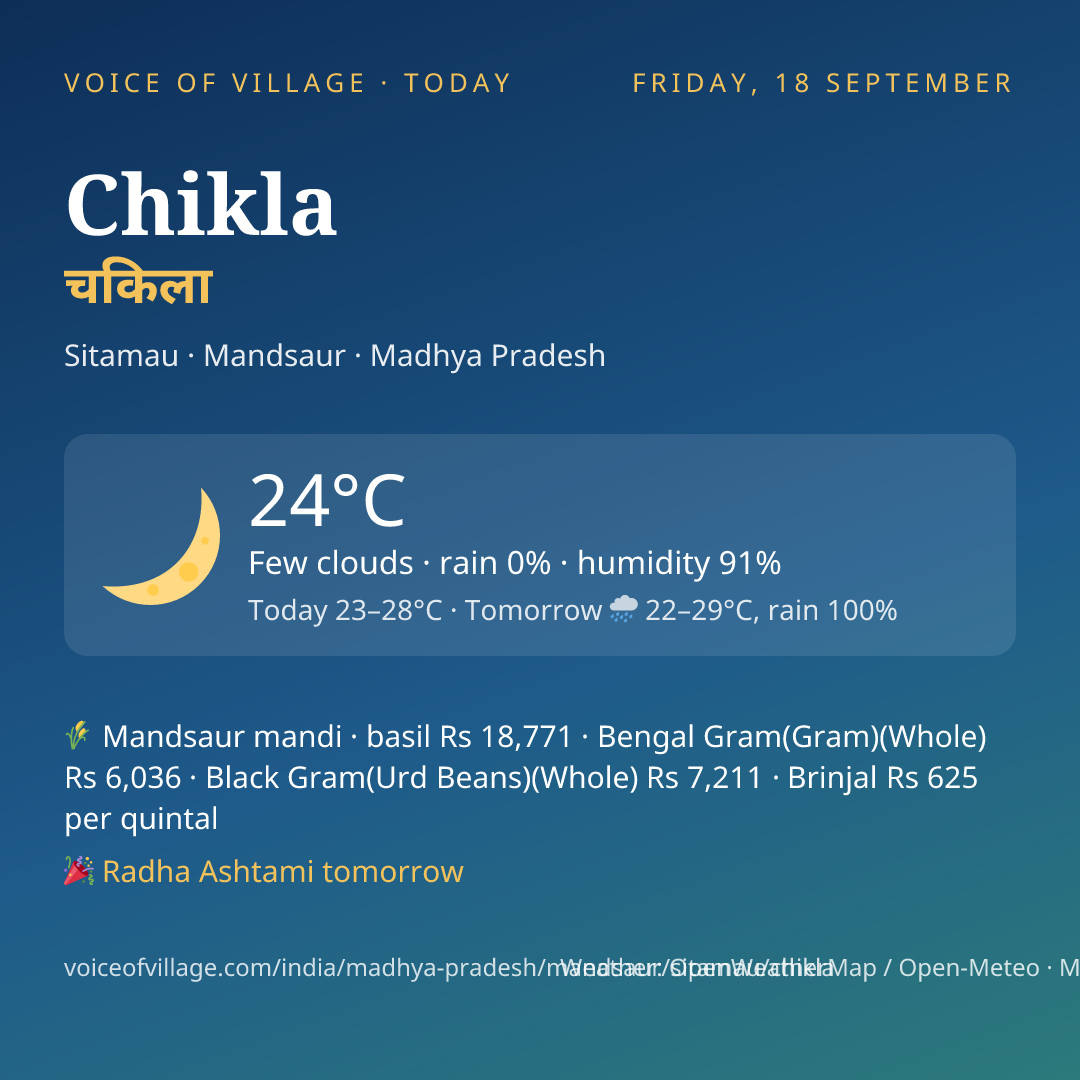 Chikla today