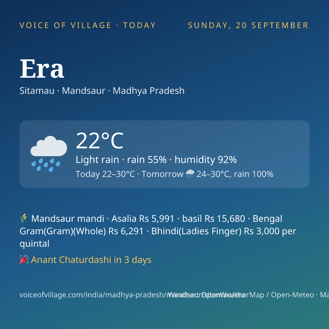 Era today