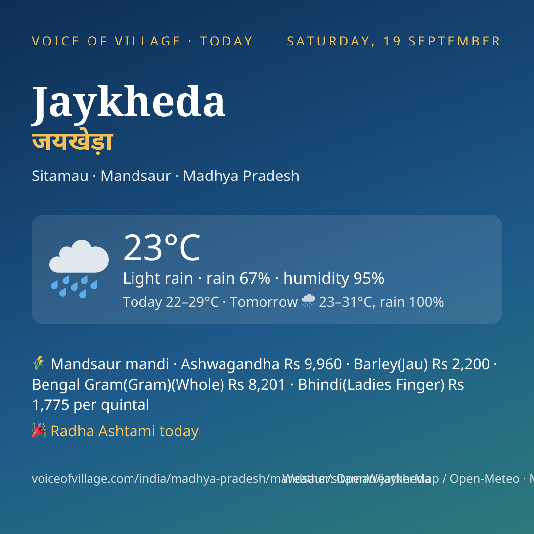 Jaykheda today
