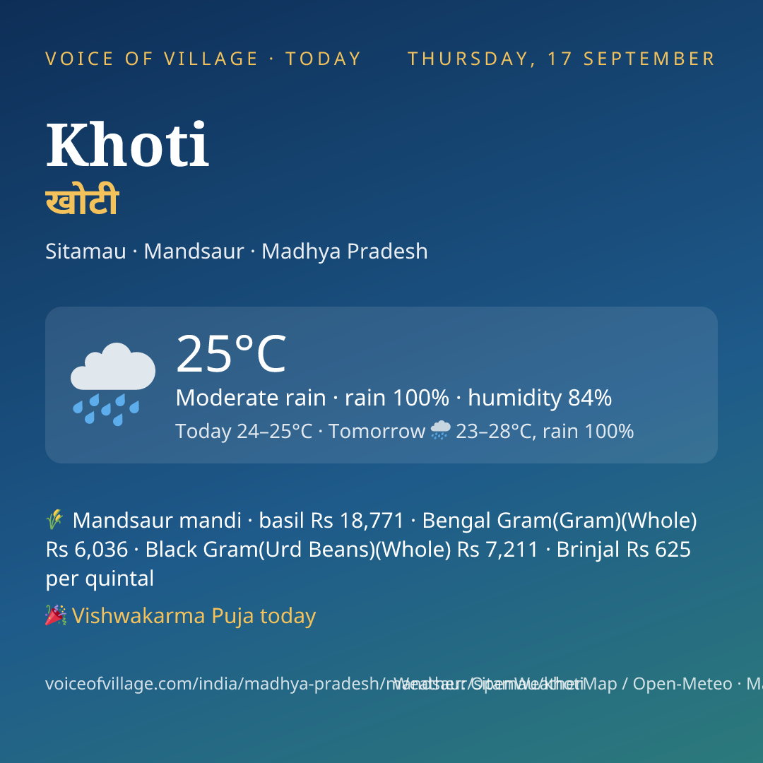 Khoti today