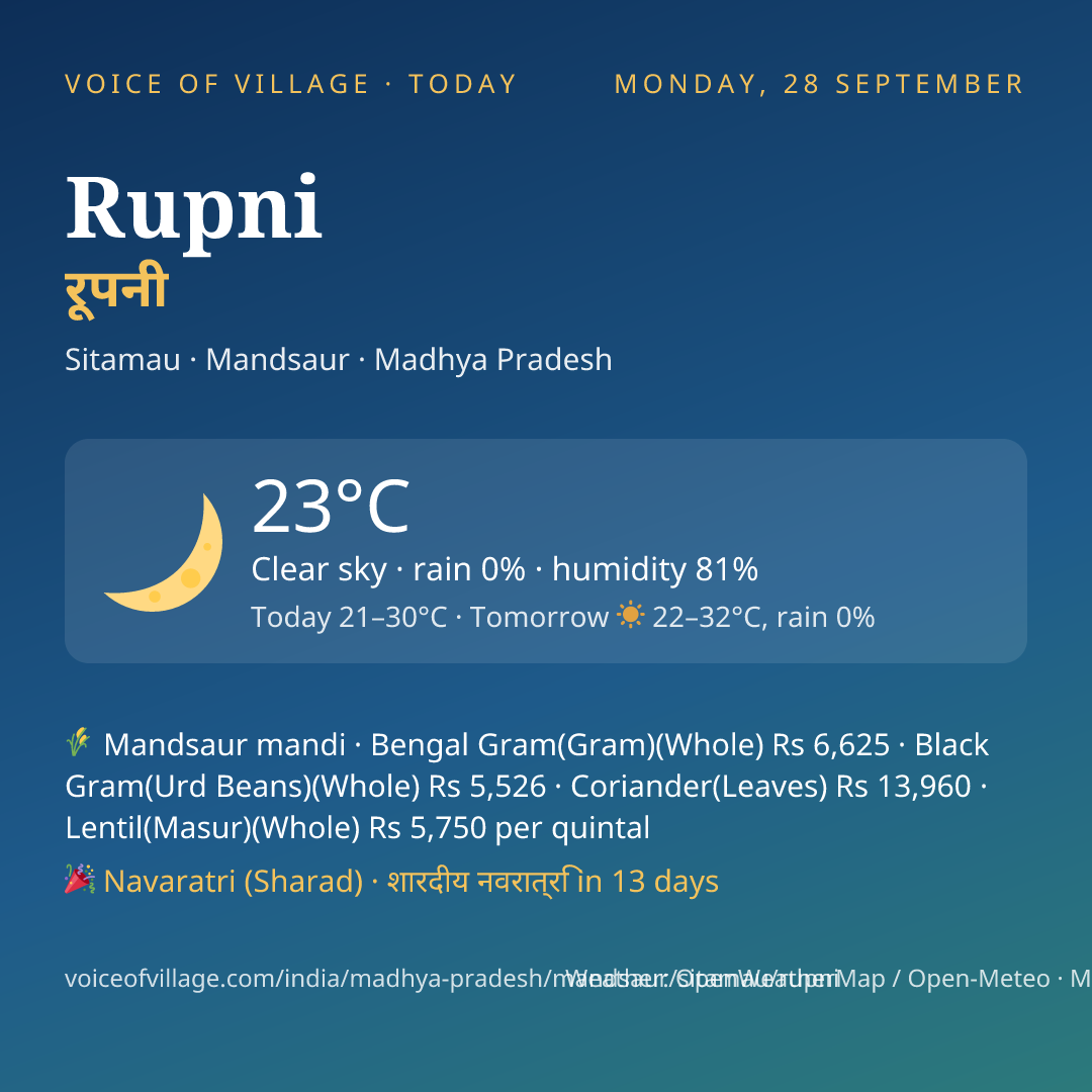 Rupni today