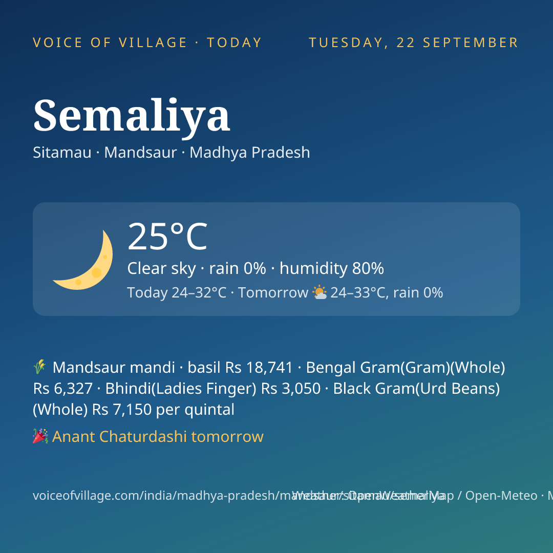 Semaliya today