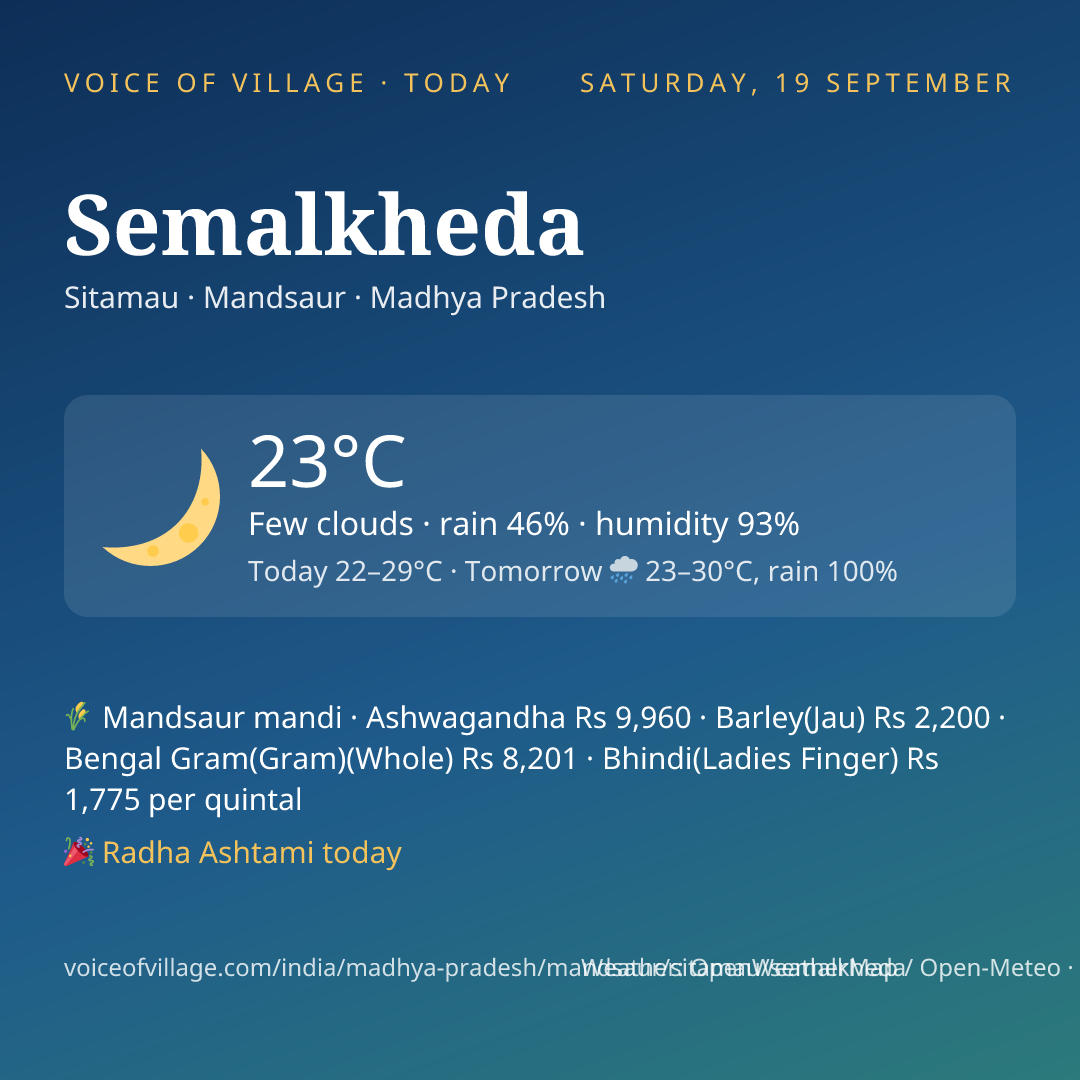 Semalkheda today