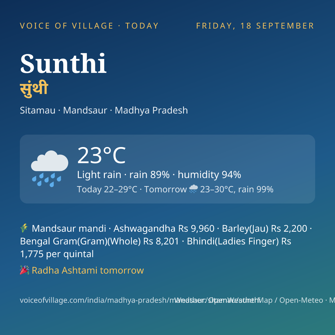 Sunthi today