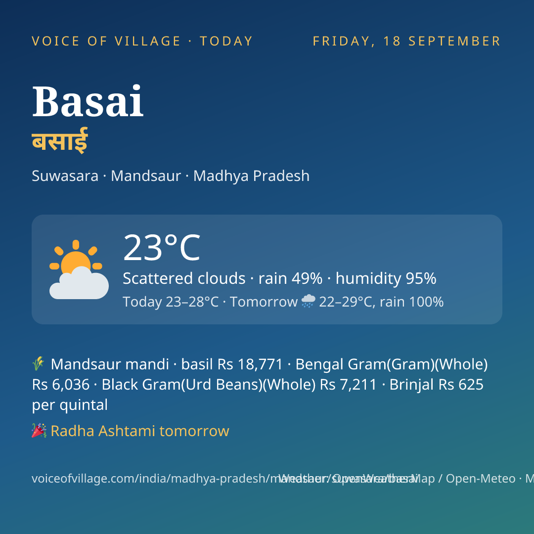 Basai today
