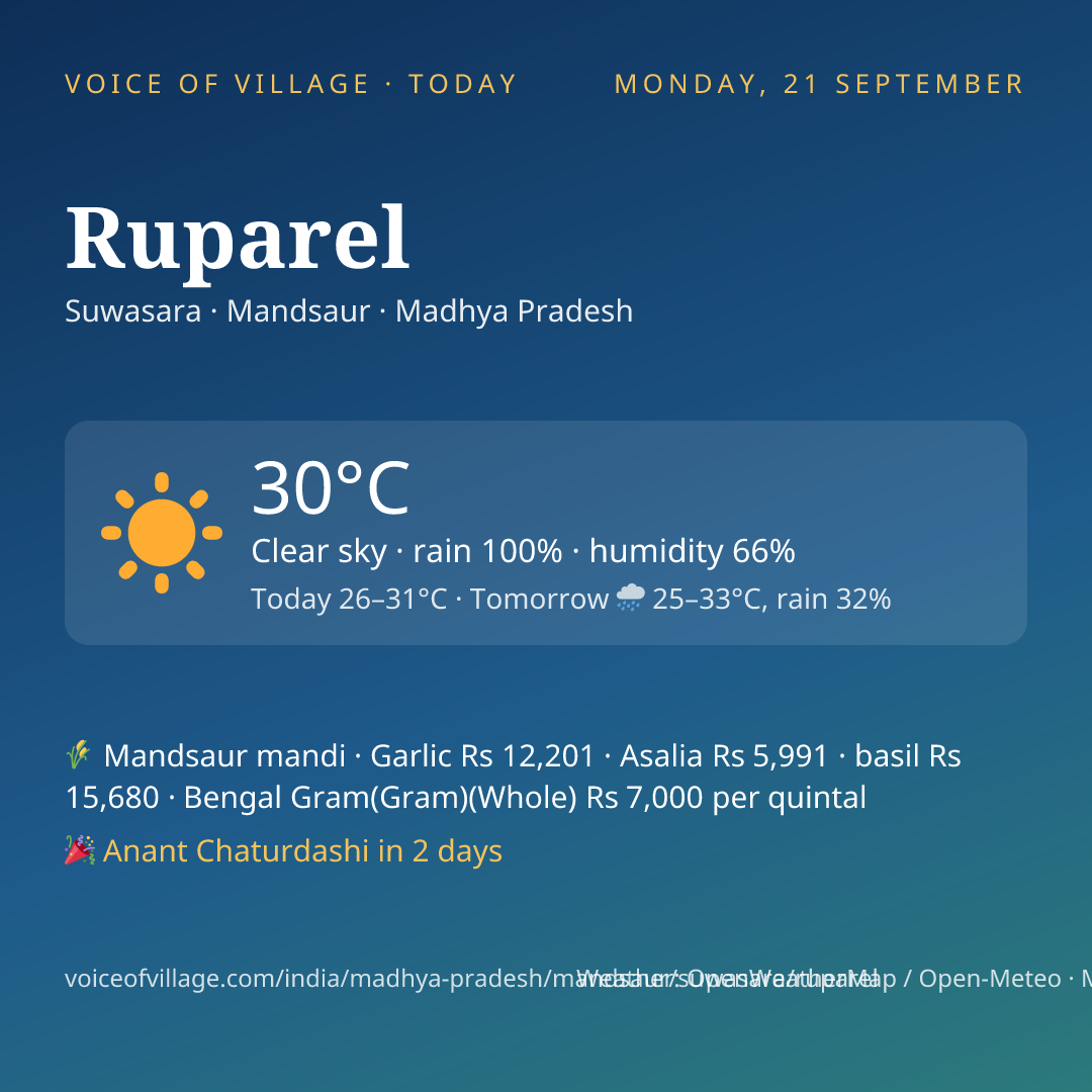 Ruparel today