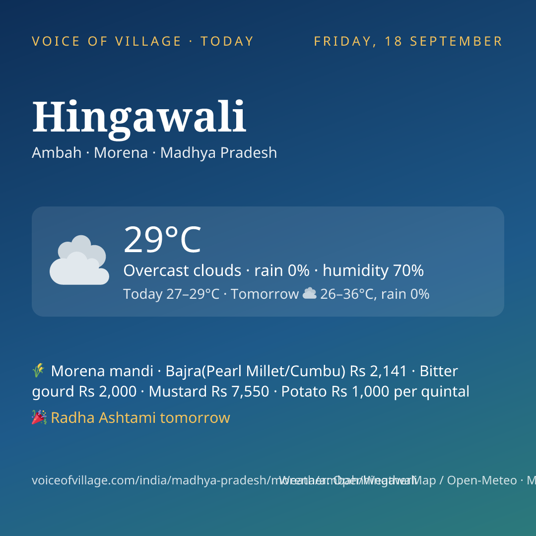 Hingawali today