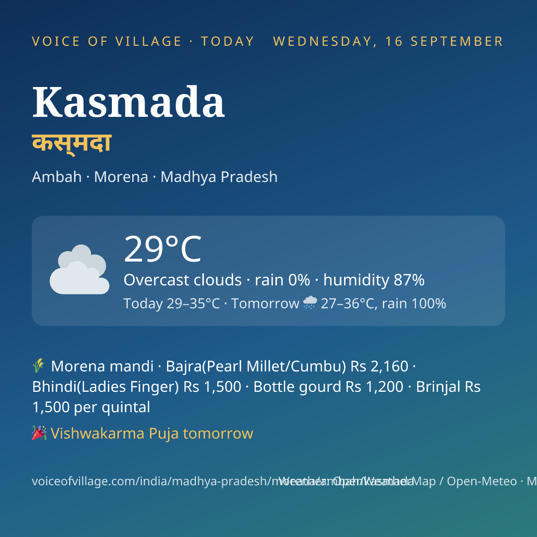 Kasmada today