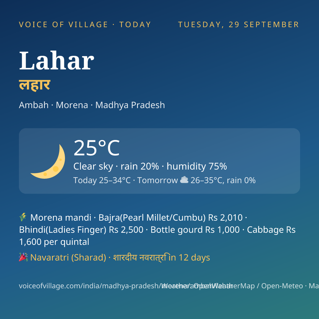 Lahar today