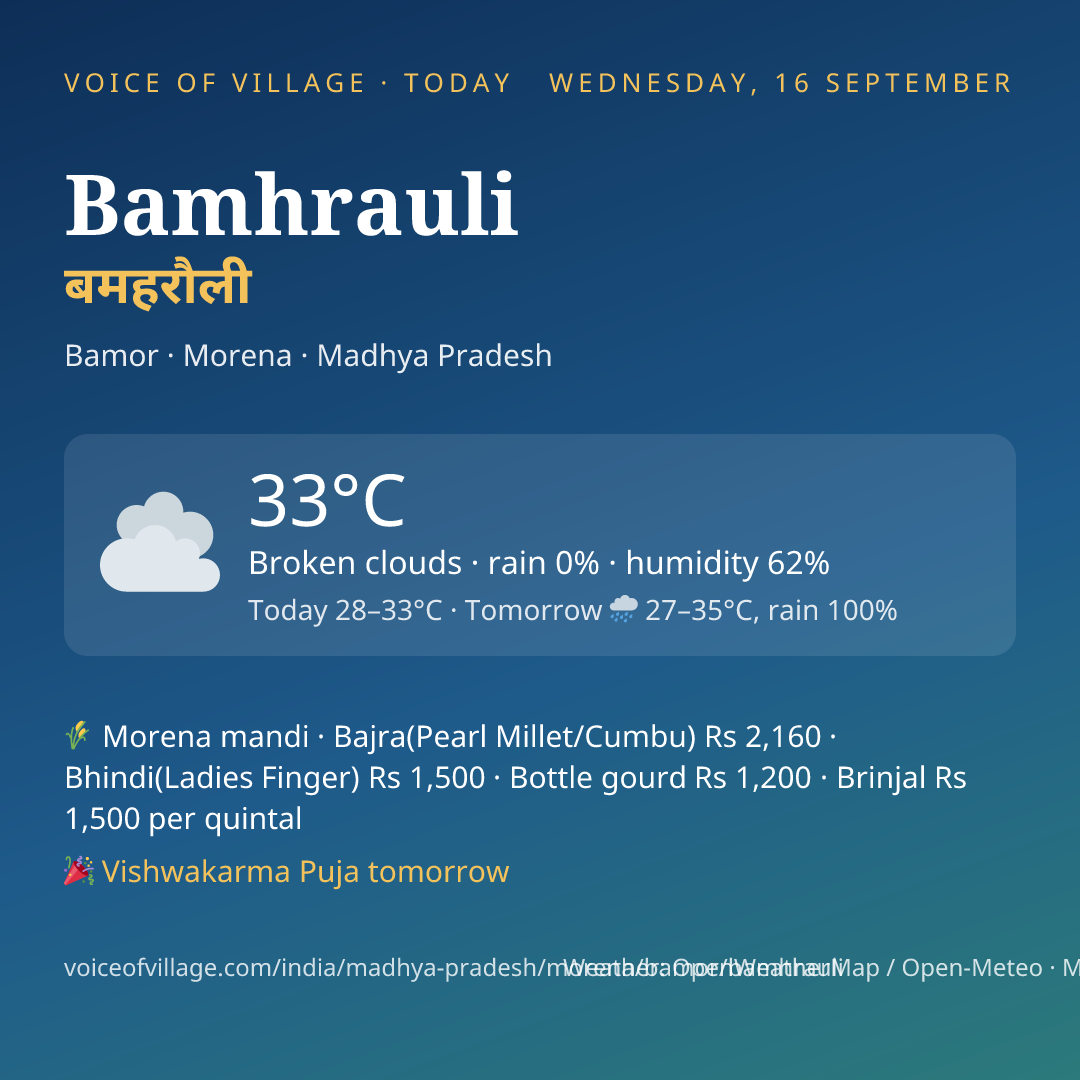 Bamhrauli today
