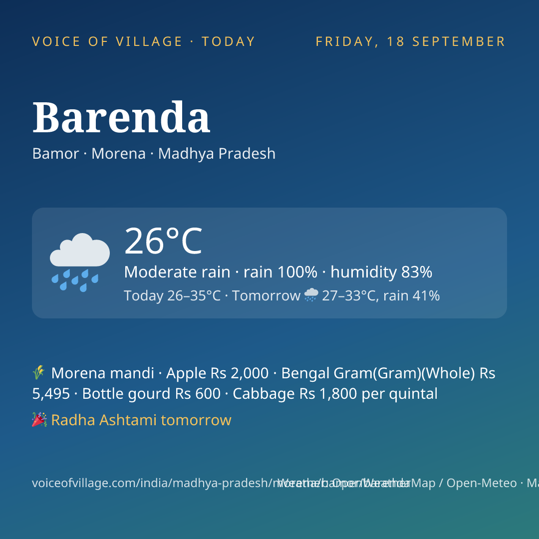 Barenda today