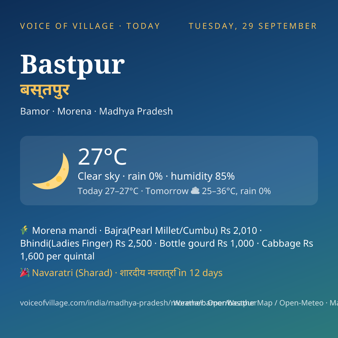 Bastpur today