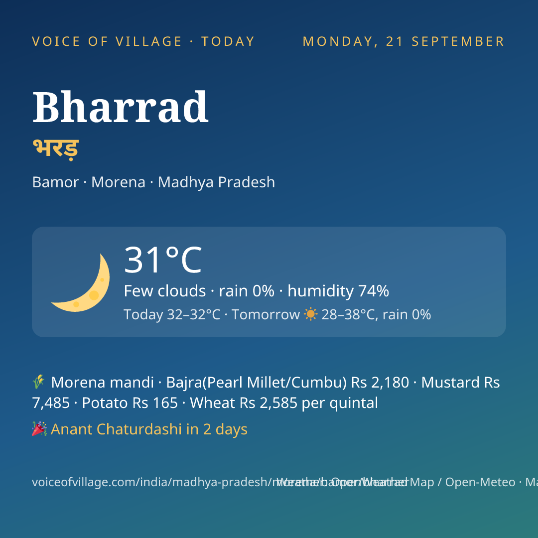 Bharrad today