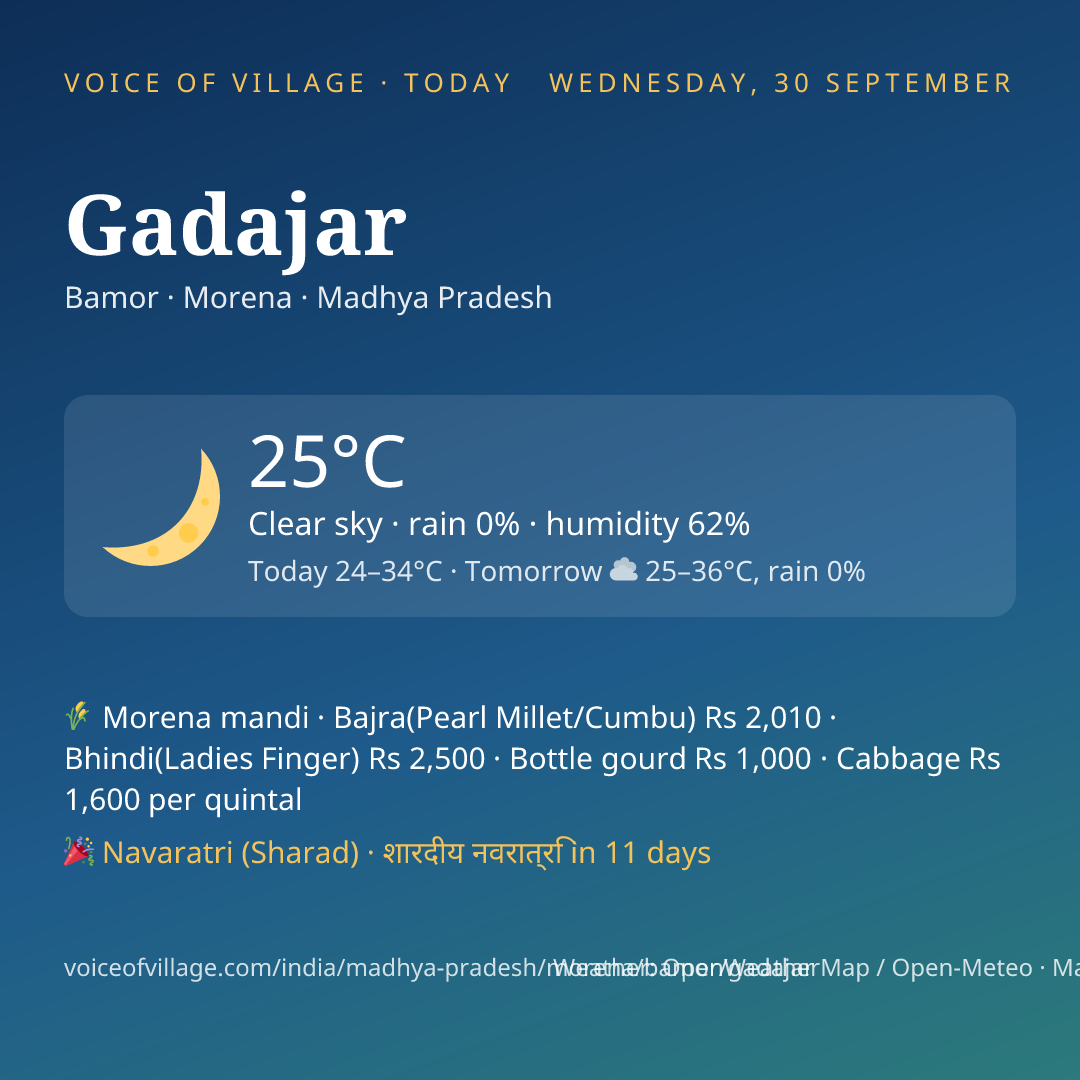Gadajar today