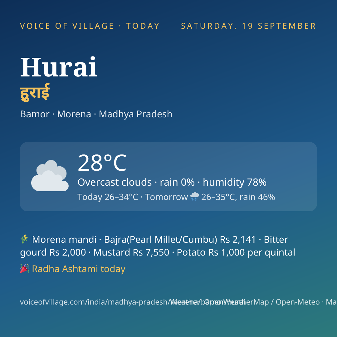Hurai today