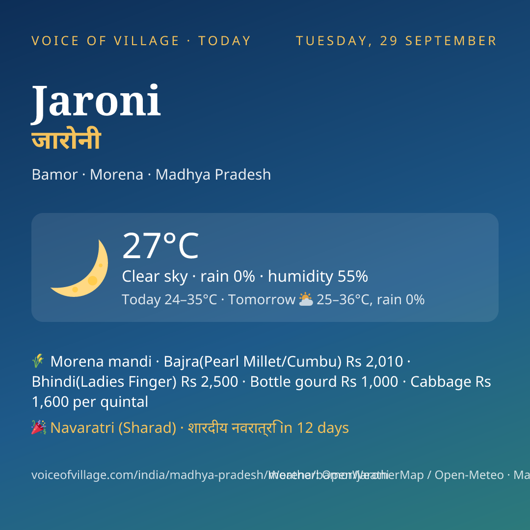 Jaroni today
