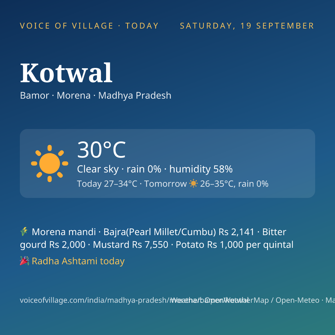 Kotwal today