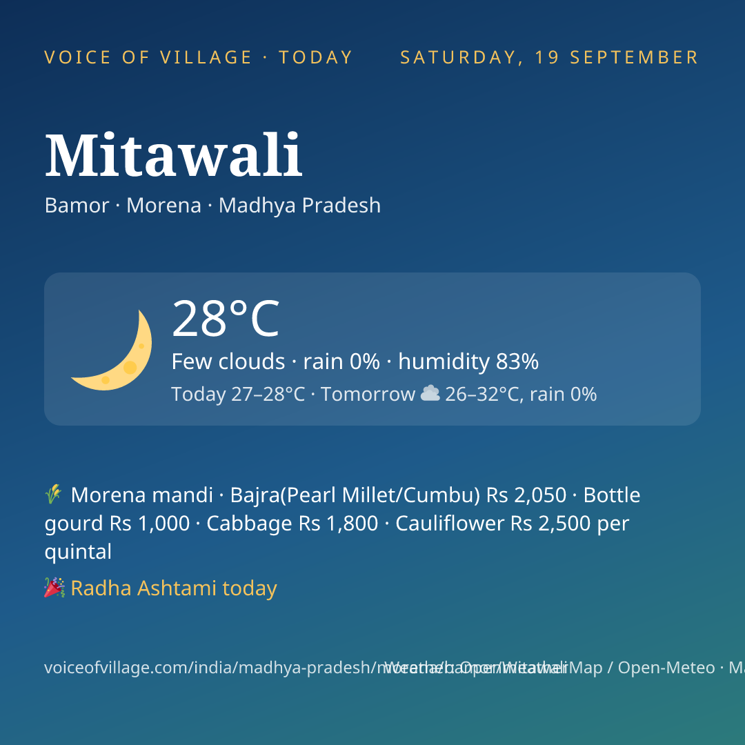Mitawali today