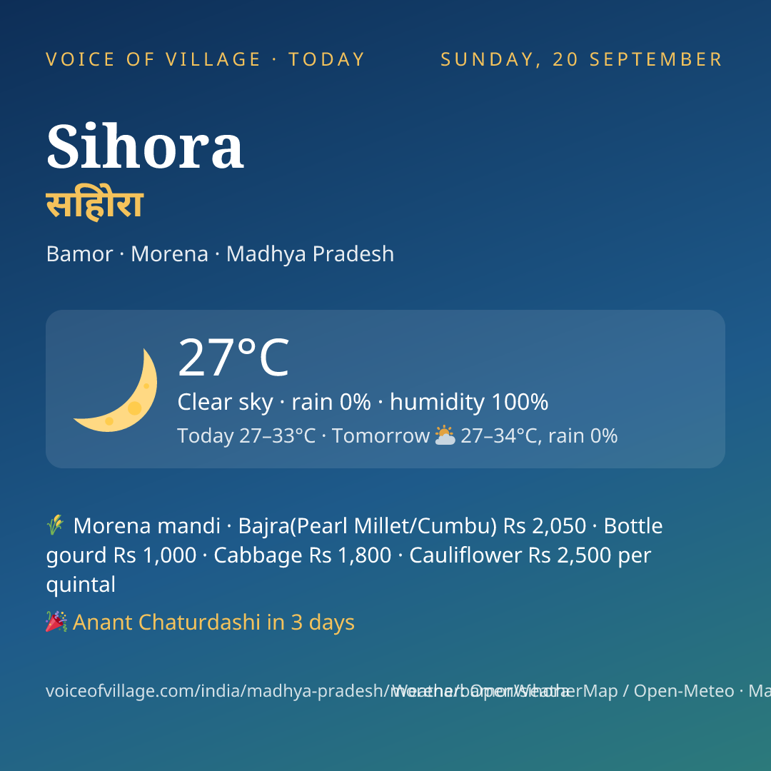 Sihora today