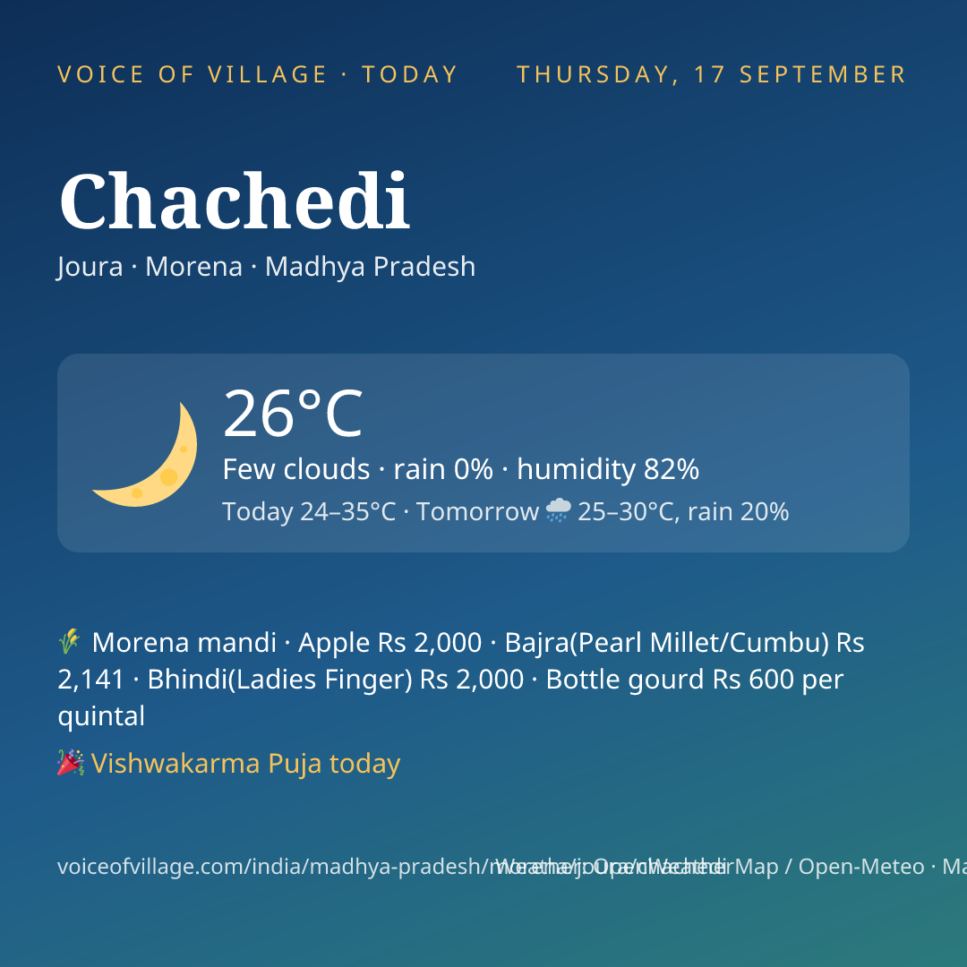 Chachedi today