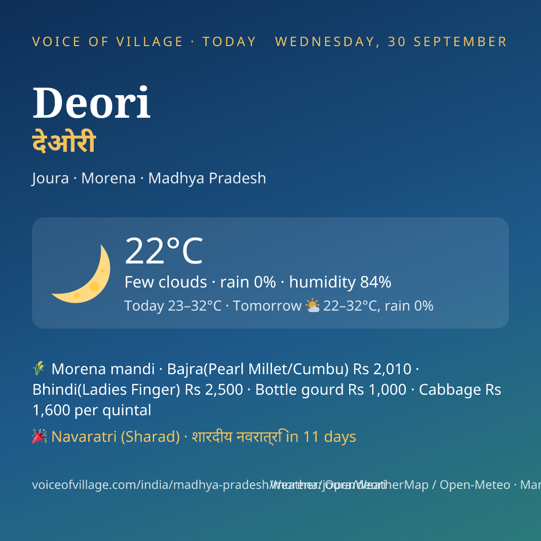 Deori today