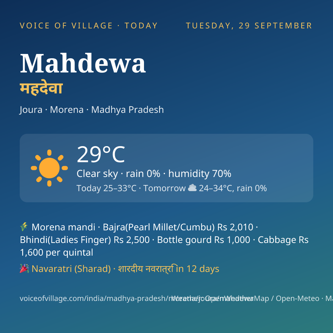 Mahdewa today