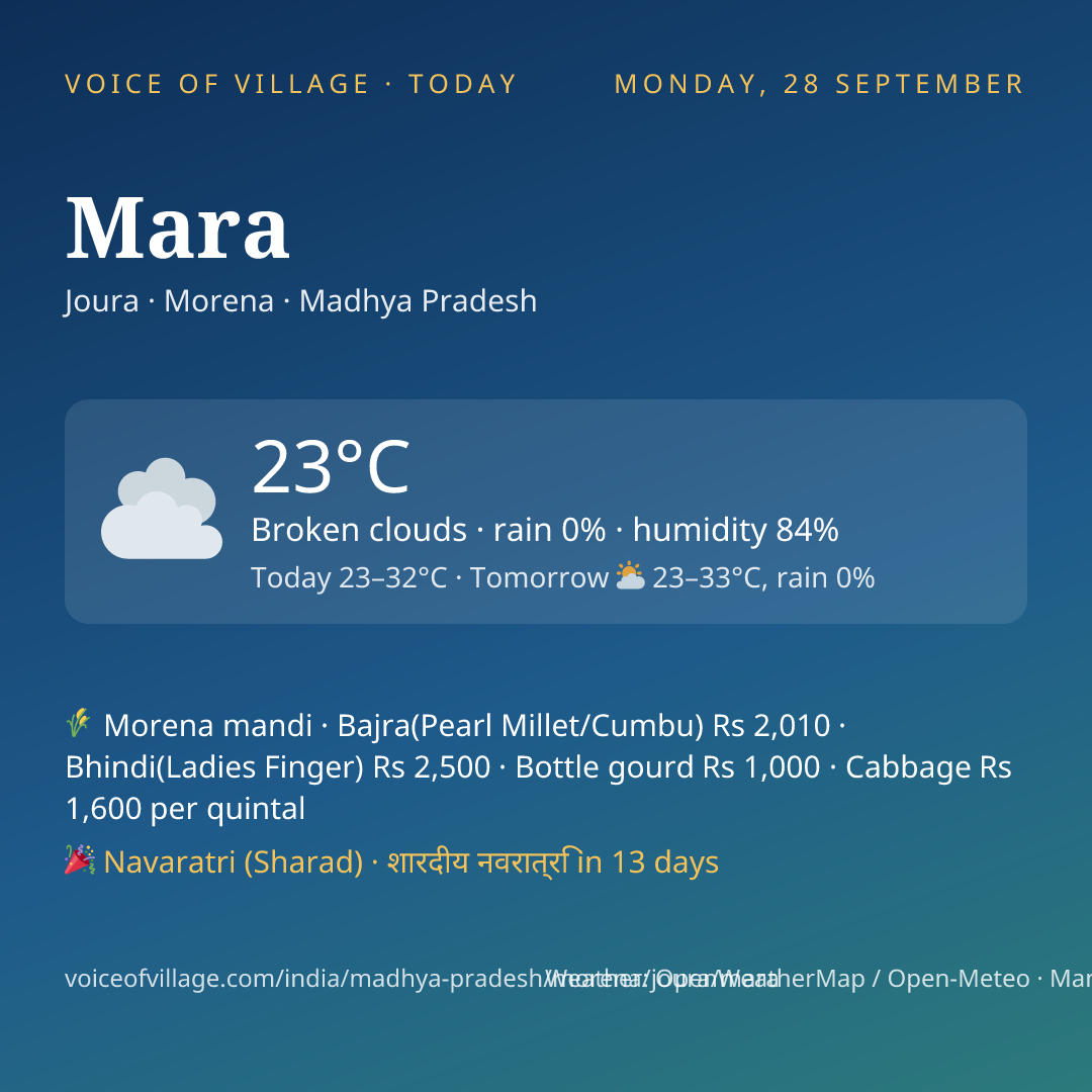 Mara today