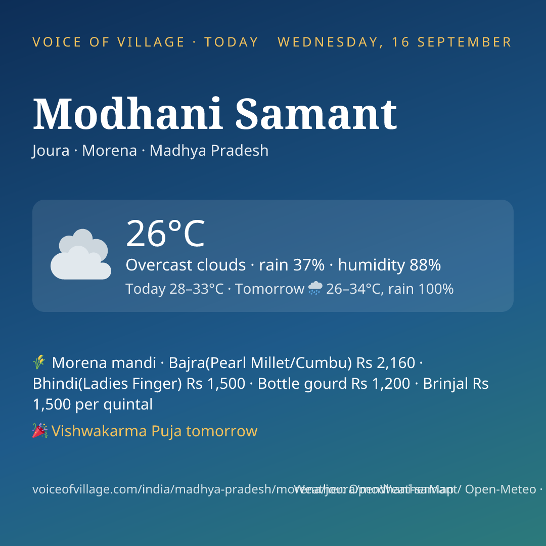 Modhani Samant today
